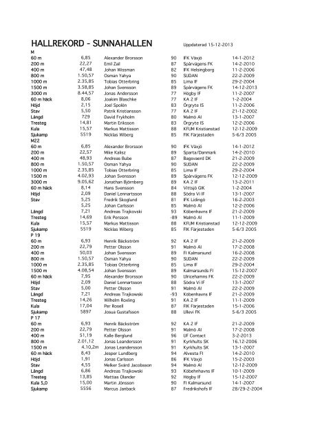HALLREKORD - SUNNAHALLEN - KA 2 IF - Friidrott
