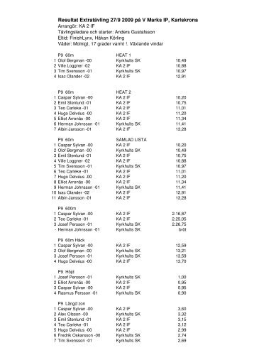 Resultat Extratävling 27/9 2009 på V Marks IP ... - KA 2 IF - Friidrott