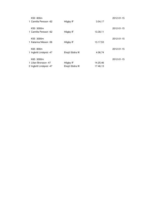 Resultat Sunna Open 14-15/1 2012 i Sunnahallen, Karlskrona ...