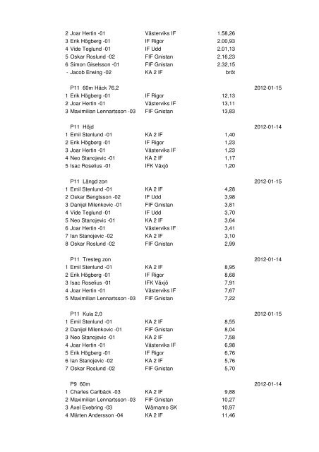 Resultat Sunna Open 14-15/1 2012 i Sunnahallen, Karlskrona ...