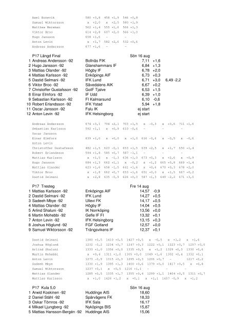 Resultat (pdf) - KA 2 IF - Friidrott