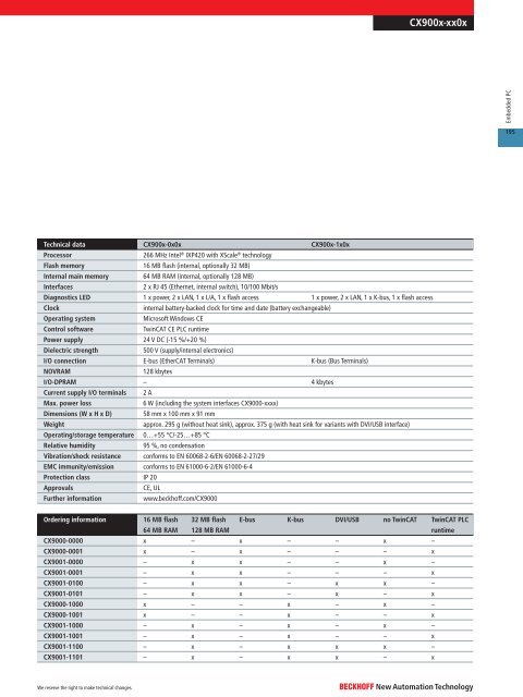 PC/104 Industrial Motherboard - download - Beckhoff