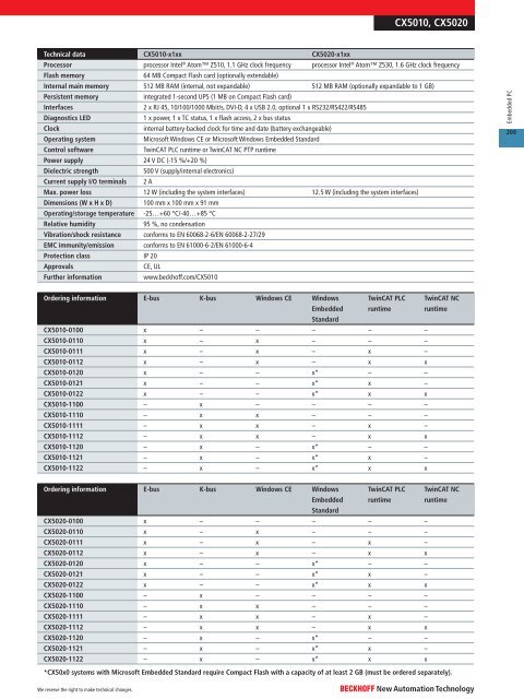 PC/104 Industrial Motherboard - download - Beckhoff