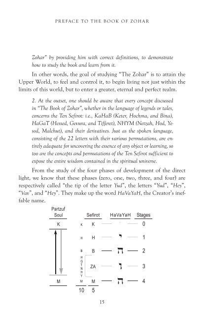 Introduction to the Book of Zohar (PDF) - Kabbalah Media Archive