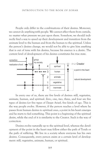 Introduction to the Book of Zohar (PDF) - Kabbalah Media Archive