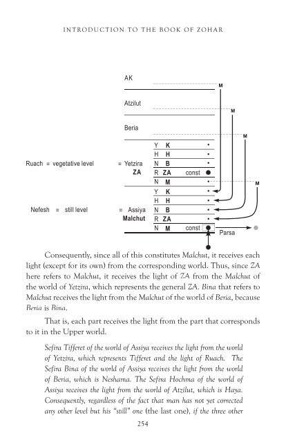 Introduction to the Book of Zohar (PDF) - Kabbalah Media Archive