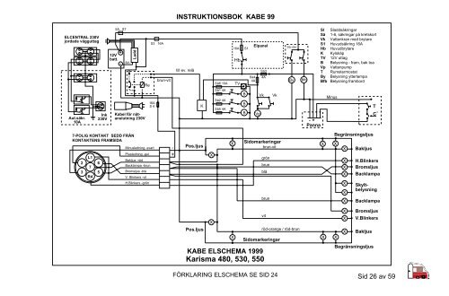 Alla modeller - Kabe