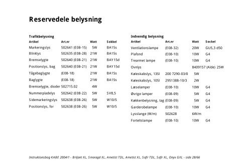 Instr.bok 2003 XL (DK) - Kabe