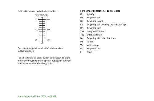 Instr.bok 99 SV - Kabe