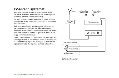 Instr.bok 99 SV - Kabe