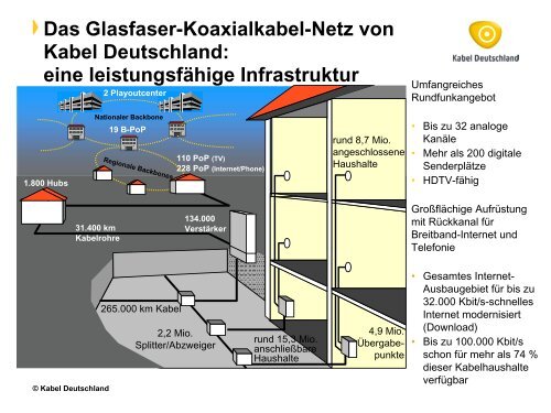 Verblinding schaamte Aan PDF, 39 KB - Kabel Deutschland