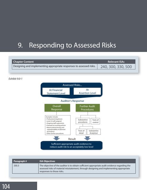 Guide to Using International Standards on Auditing in - IFAC