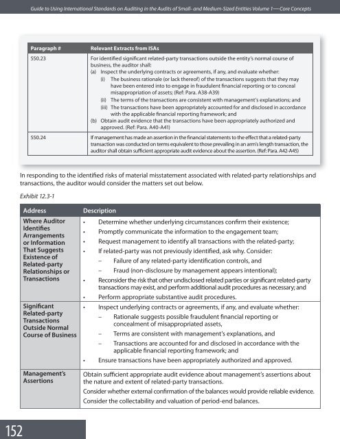 Guide to Using International Standards on Auditing in - IFAC