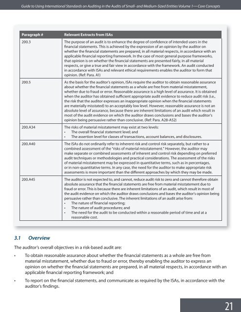 Guide to Using International Standards on Auditing in - IFAC