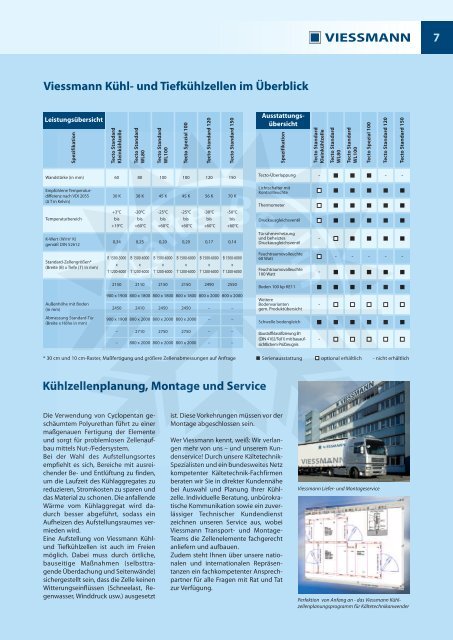 Datenblatt KÃ¼hl- und TiefkÃ¼hlzellen - KÃ¤lte Berlin