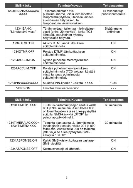 Katso tÃ¤stÃ¤ Thermo Call 3 -ohje - Kaha