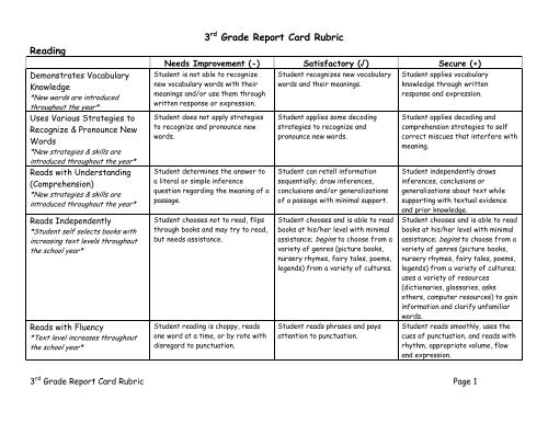 Third Grade Report Card Rubric - (PDF)