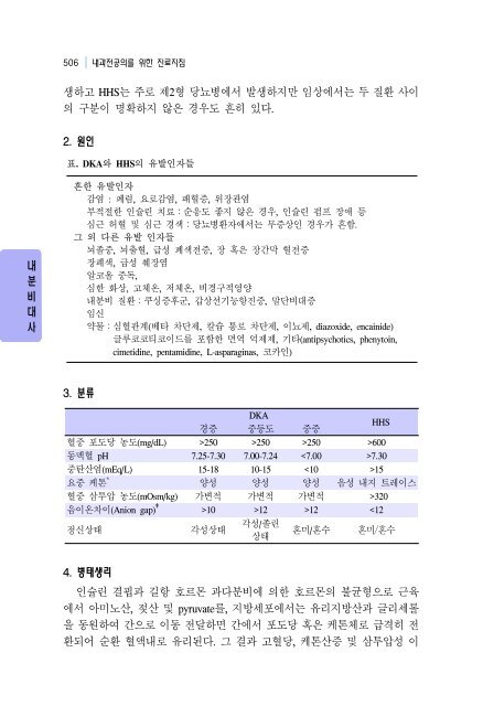 내분비-대사분과 - 대한내과학회