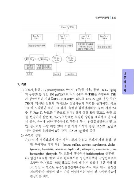 내분비-대사분과 - 대한내과학회