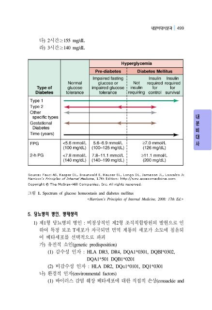 내분비-대사분과 - 대한내과학회