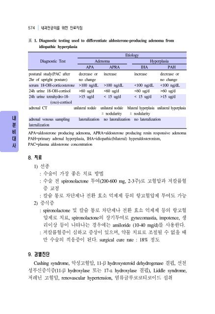 내분비-대사분과 - 대한내과학회