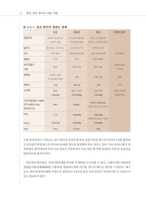한국 성인 천식의 진료 지침 - 대한내과학회