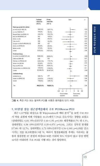 위원회 위원명단 - 대한내과학회