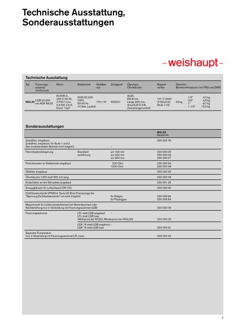 Weishaupt Zweistoffbrenner WGL30