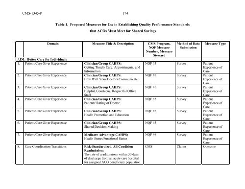 (ACO) regulations - American Society of Anesthesiologists