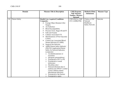 (ACO) regulations - American Society of Anesthesiologists