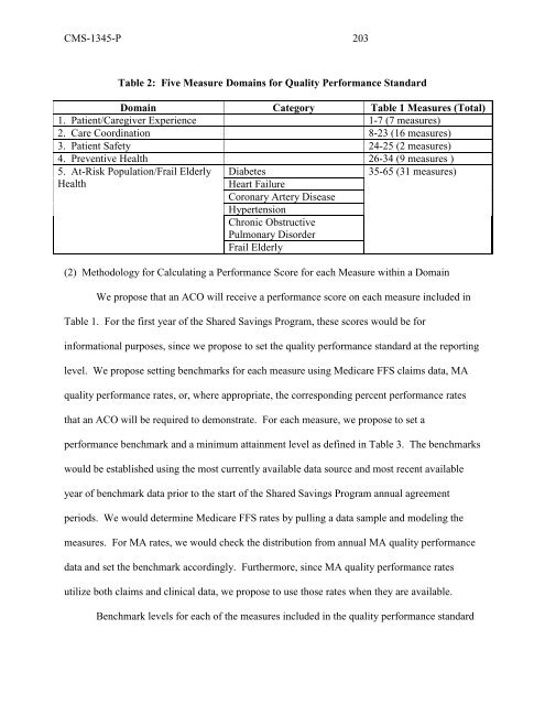 (ACO) regulations - American Society of Anesthesiologists