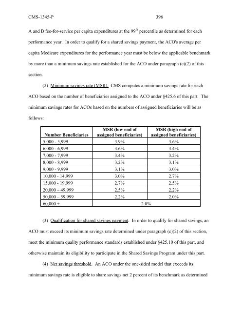 (ACO) regulations - American Society of Anesthesiologists