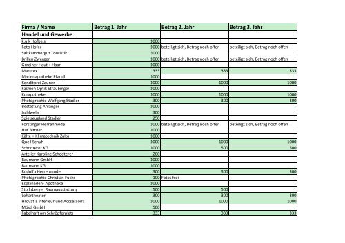 Firma / Name Betrag 1. Jahr Betrag 2. Jahr Betrag 3. Jahr ... - Bad Ischl