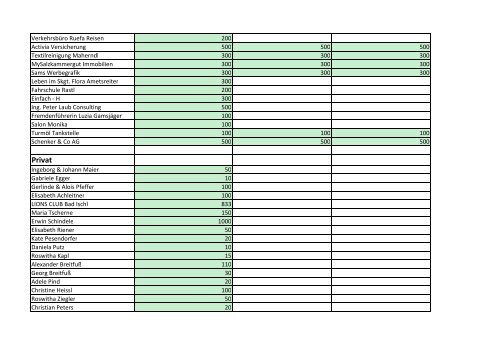 Firma / Name Betrag 1. Jahr Betrag 2. Jahr Betrag 3. Jahr ... - Bad Ischl