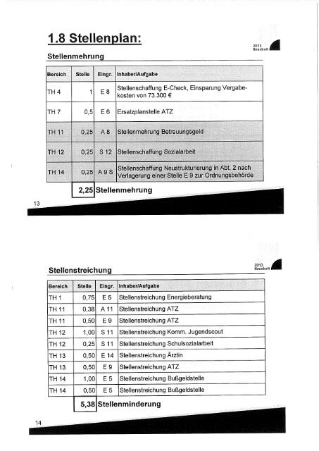 N I E D E R S C H R I F T - Landkreis Kaiserslautern