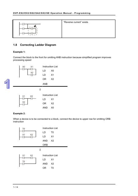 DVP-ES2-EX2-SS2-SA2-SX2-Operation Manual