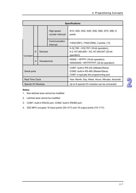 DVP-ES2-EX2-SS2-SA2-SX2-Operation Manual