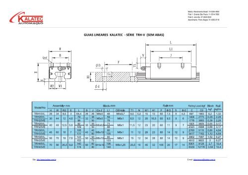 GUIAS LINEARES KALATEC - SÃRIE TRH-V (SEM ABAS)