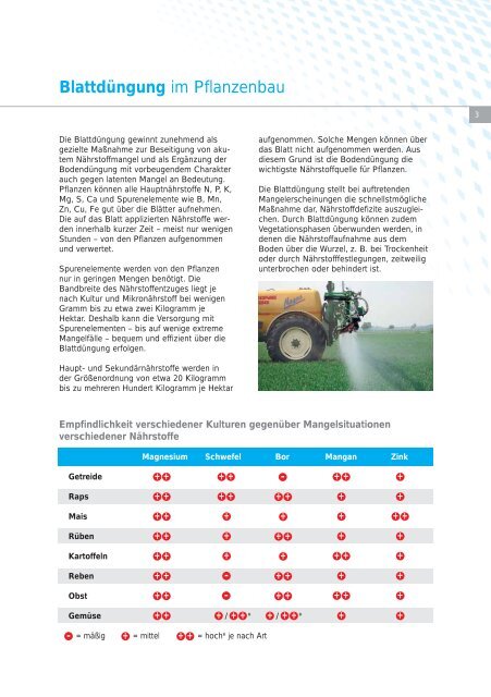 Informationen zur BlattdÃ¼ngung mit EPSO ... - K+S KALI GmbH