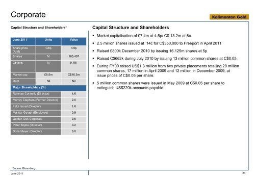 Oxiana Limited - Kalimantan Gold Corporation Limited