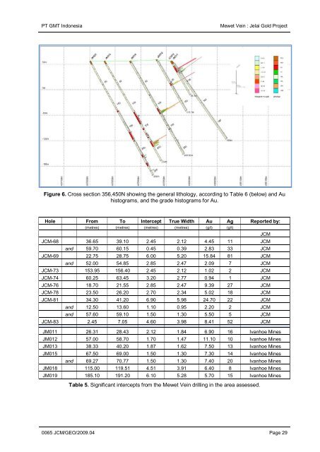 Geology and mineralisation of the Mewet Vein, Jelai Gold Project ...