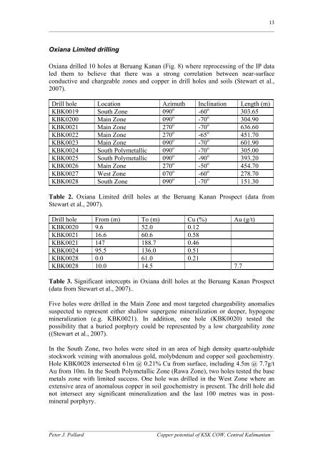 Copper potential of KSK COW - Kalimantan Gold Corporation Limited