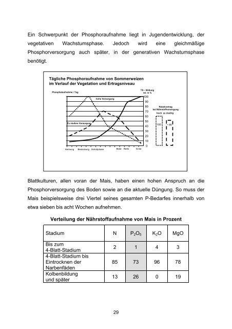 Informationen zur DÃ¼ngung" fÃ¼r Handel und ... - K+S KALI GmbH