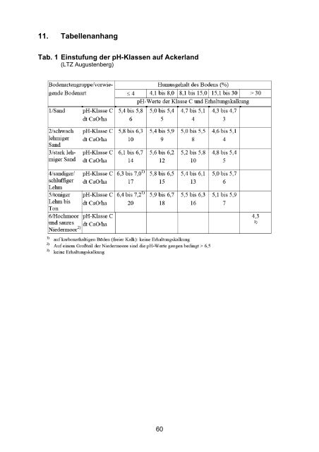 Informationen zur DÃ¼ngung" fÃ¼r Handel und ... - K+S KALI GmbH