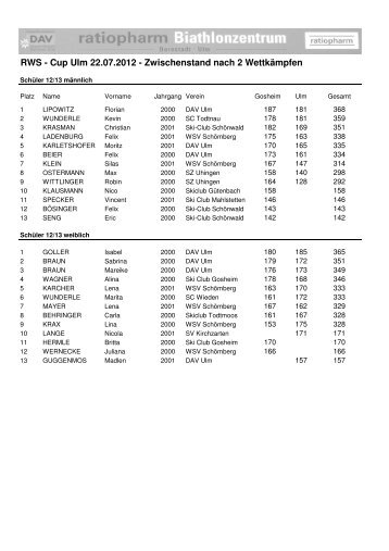 22.07.2012 Rws-Cup Zwischenstand nach 2 Wettkämpfen - DAV Ulm
