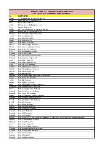 31 Ekim-4 KasÄ±m 2011 DeÄerlendirilecek Hastane Listesi