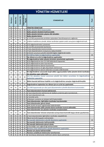 112 Hizmet kalite standartlarÄ±