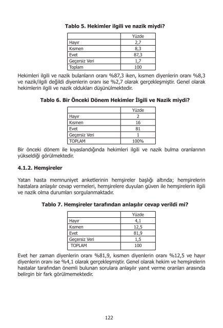 I. UluslararasÄ± SaÄlÄ±kta Performans ve Kalite Kongresi Bildiriler ...