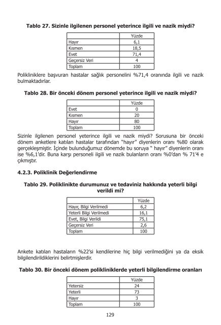 I. UluslararasÄ± SaÄlÄ±kta Performans ve Kalite Kongresi Bildiriler ...