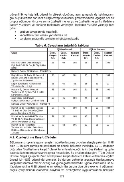 I. UluslararasÄ± SaÄlÄ±kta Performans ve Kalite Kongresi Bildiriler ...